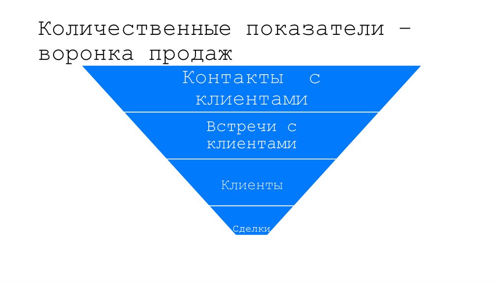 Количественные показатели – воронка продаж
