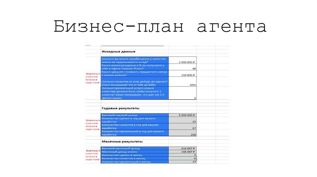 Бизнес-план агента