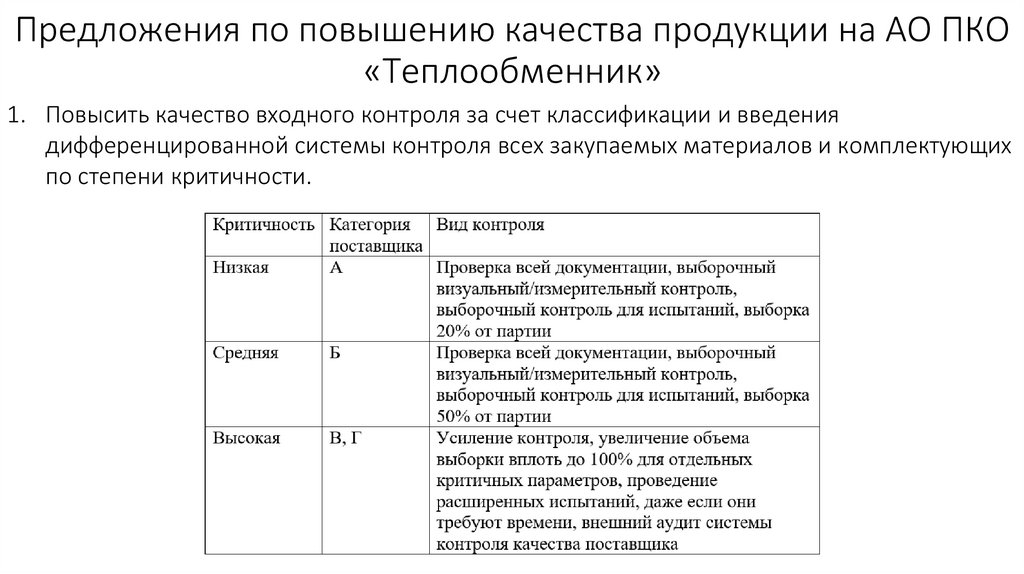 Предложения по повышению качества продукции на АО ПКО «Теплообменник»