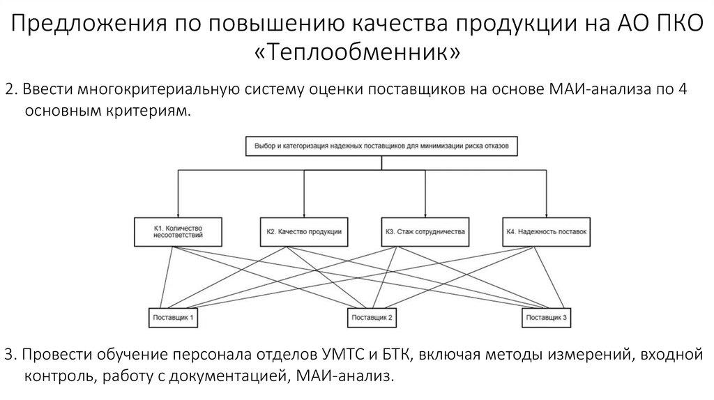 Предложения по повышению качества продукции на АО ПКО «Теплообменник»