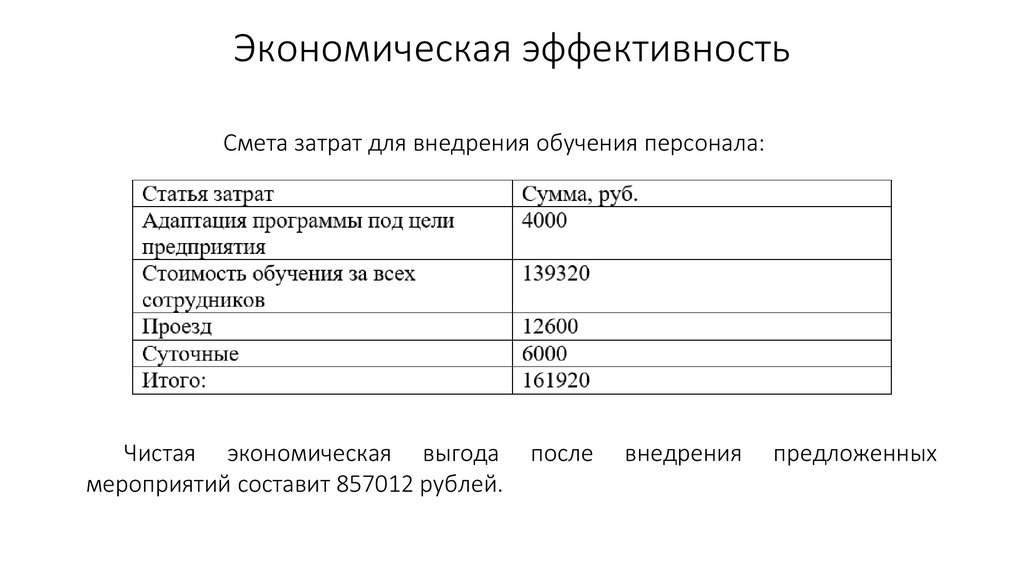 Экономическая эффективность