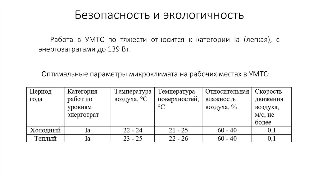 Безопасность и экологичность