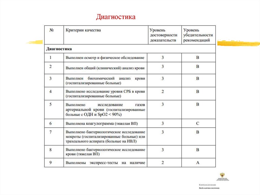 Диагностика