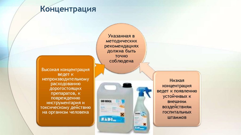 Концентрация