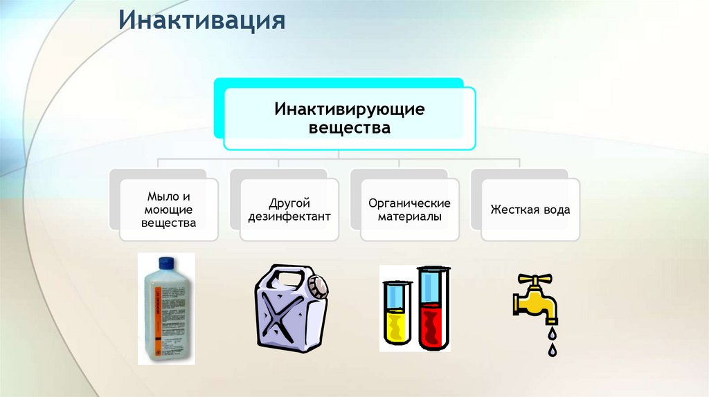 Инактивация