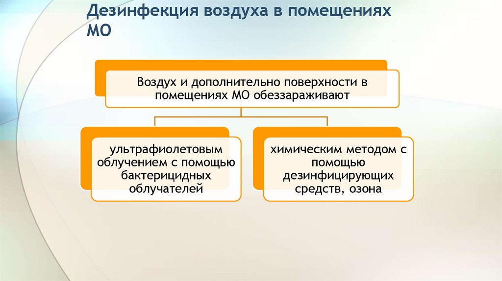 Дезинфекция воздуха в помещениях МО