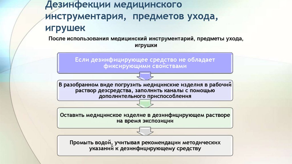 Дезинфекции медицинского инструментария, предметов ухода, игрушек