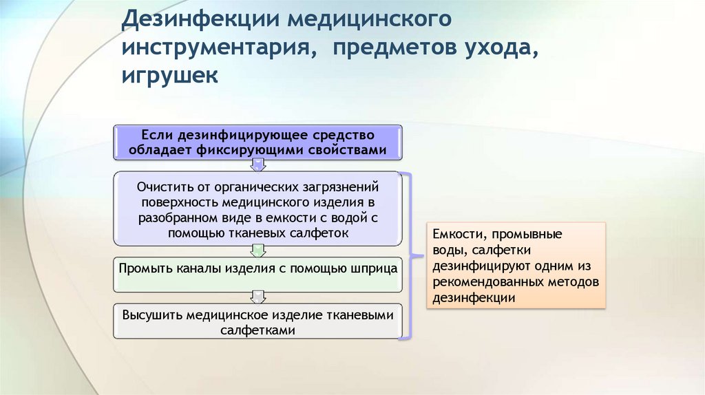 Дезинфекции медицинского инструментария, предметов ухода, игрушек