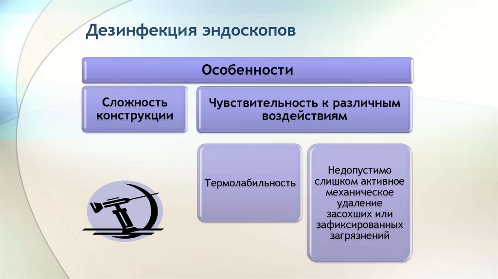 Дезинфекция эндоскопов