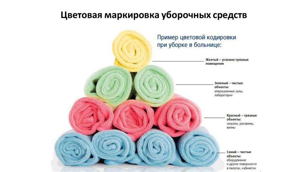 Цветовая маркировка уборочных средств