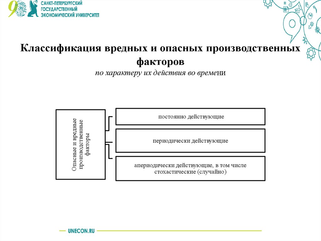 Классификация вредных и опасных производственных факторов по характеру их действия во времени