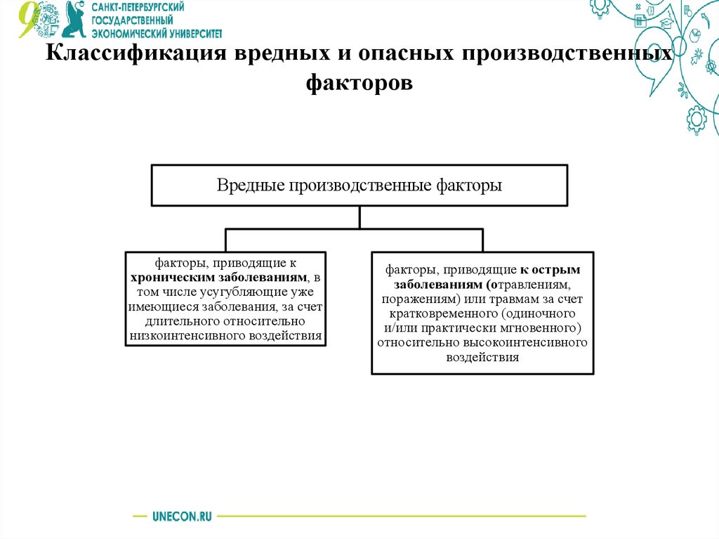 Классификация вредных и опасных производственных факторов