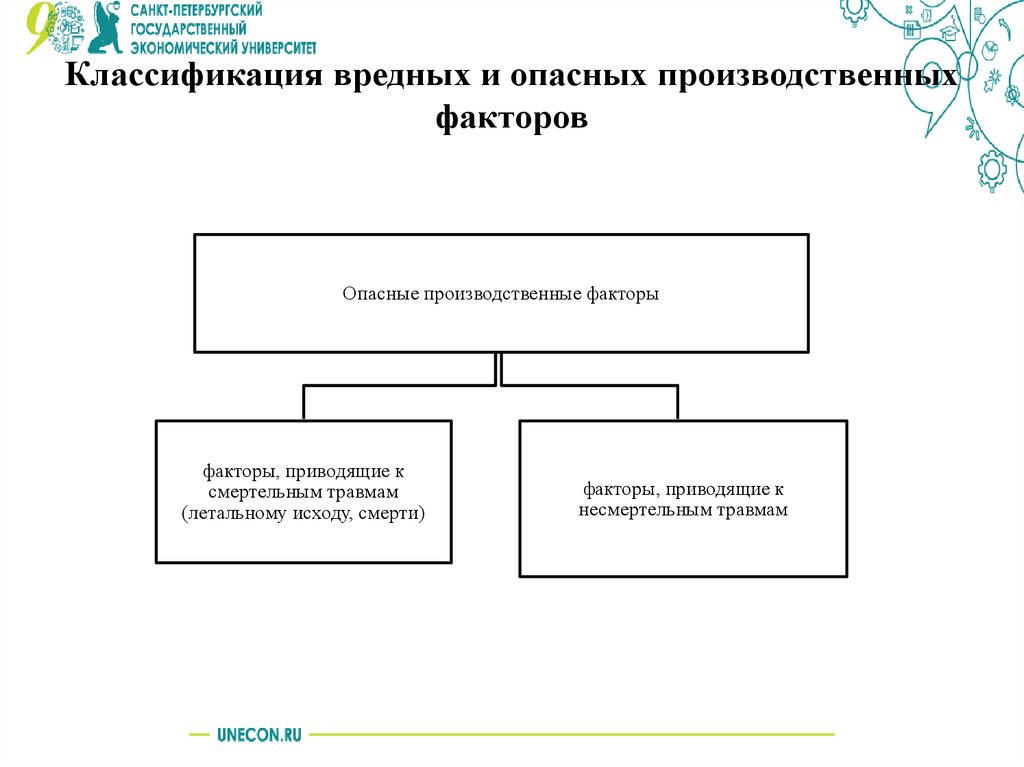 Классификация вредных и опасных производственных факторов