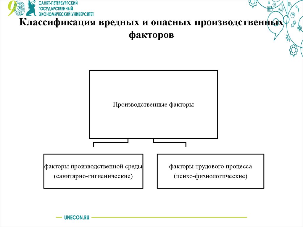 Классификация вредных и опасных производственных факторов