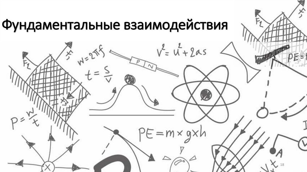 Фундаментальные взаимодействия