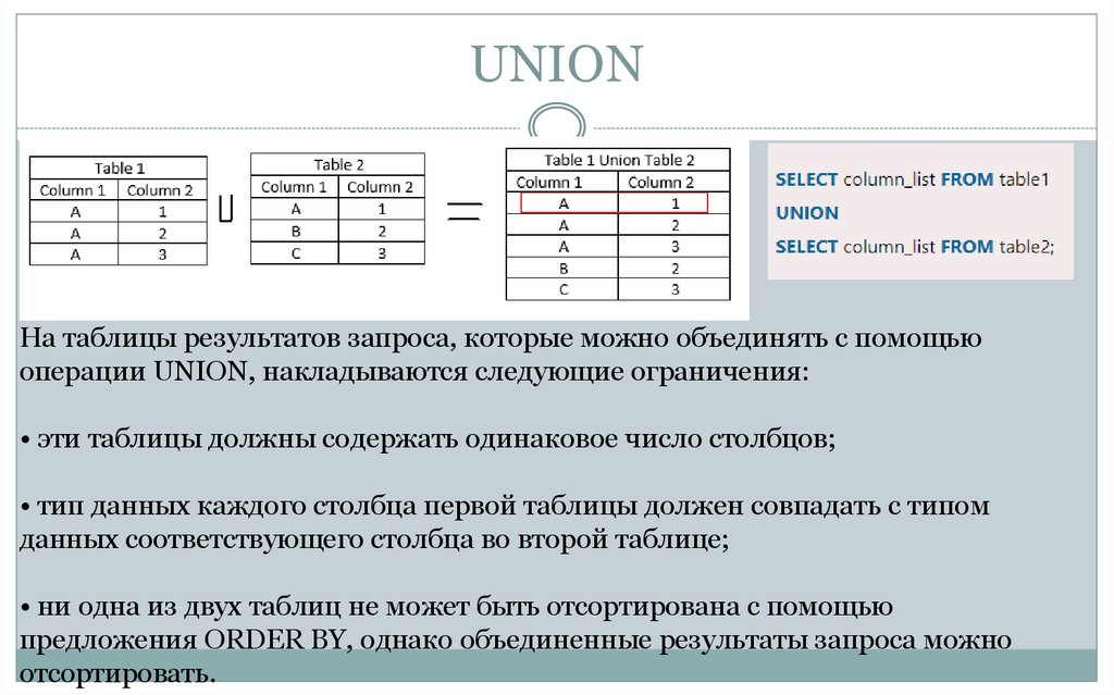 UNION