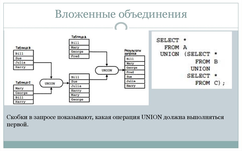 Вложенные объединения