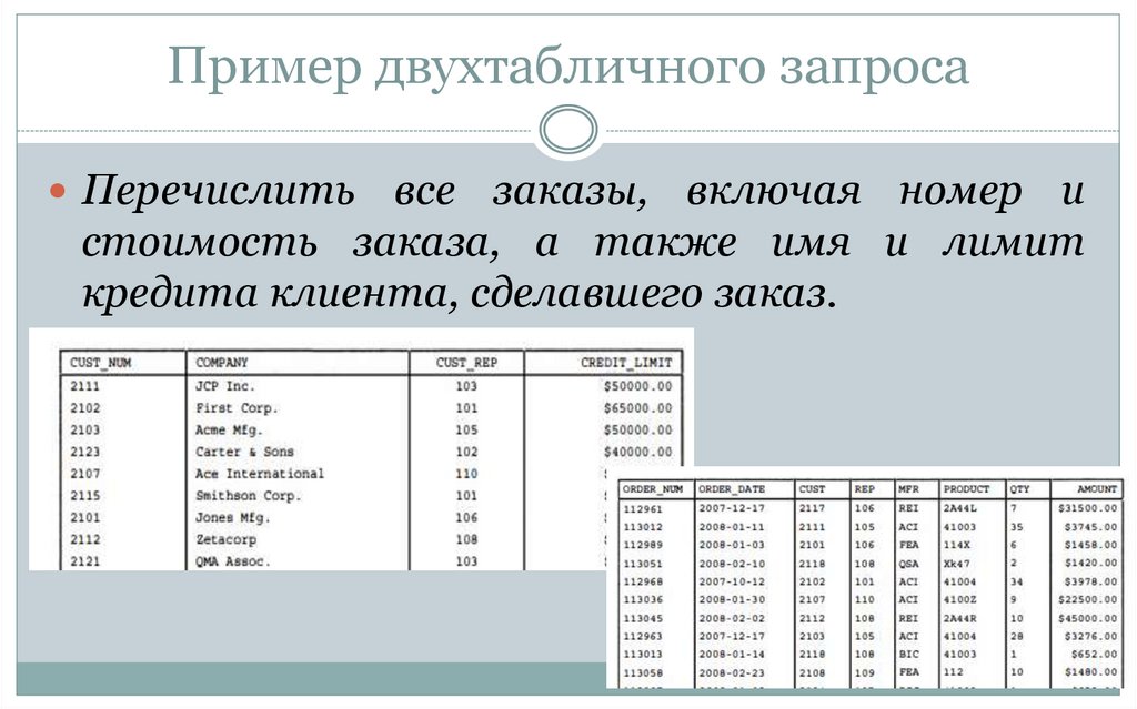 Пример двухтабличного запроса