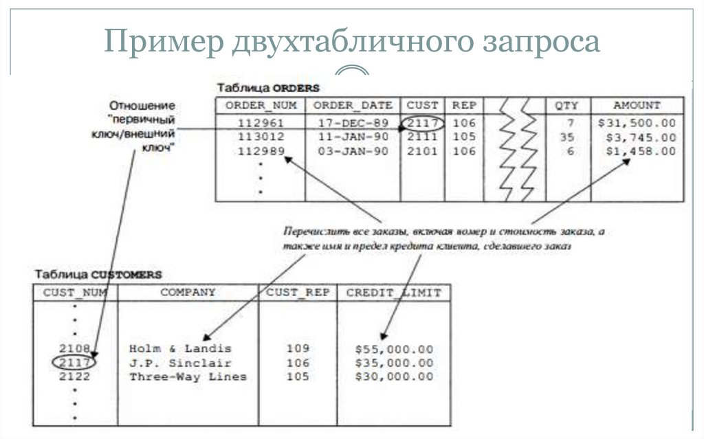 Пример двухтабличного запроса