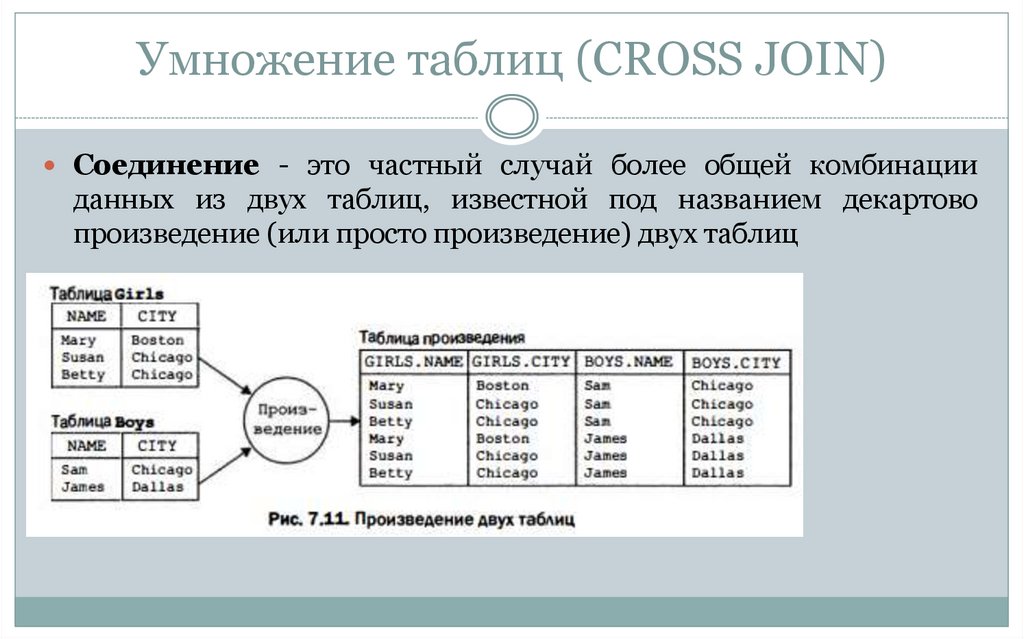 Умножение таблиц (CROSS JOIN)