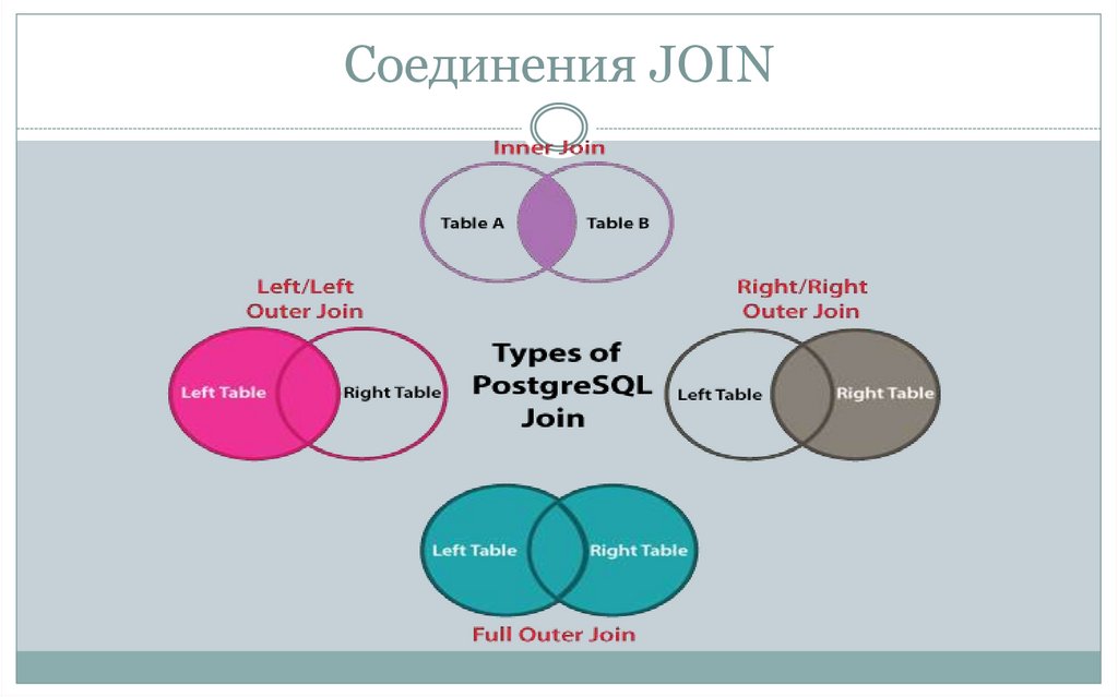 Соединения JOIN
