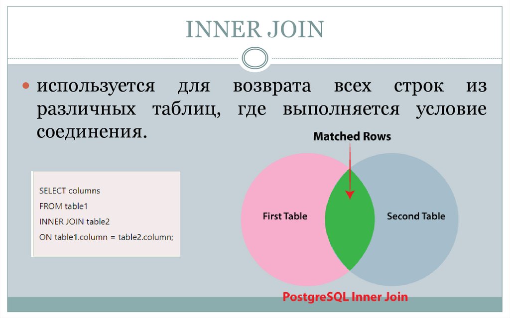 INNER JOIN