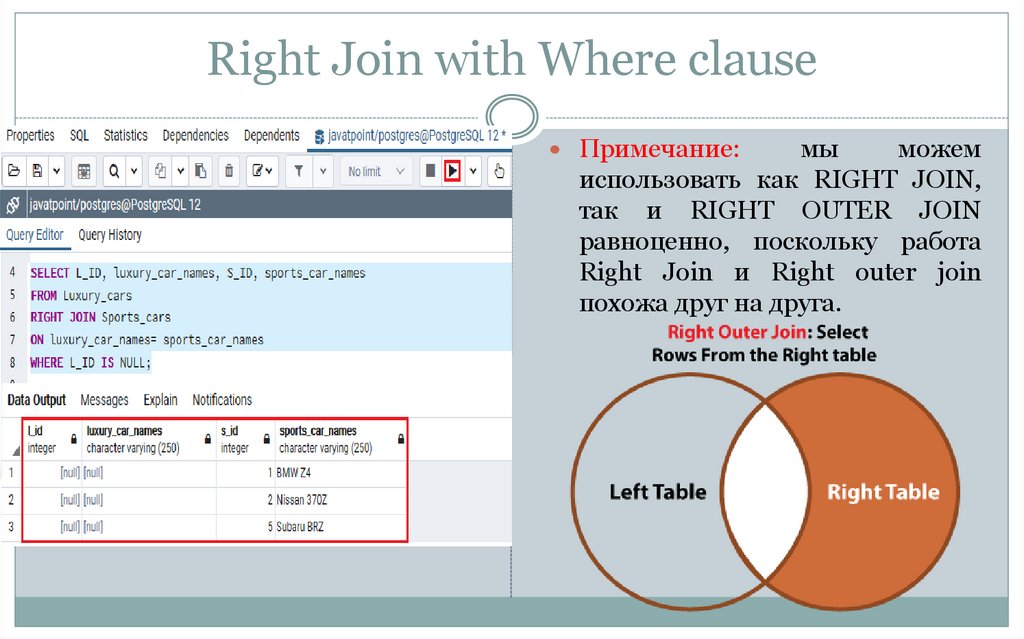 Right Join with Where clause