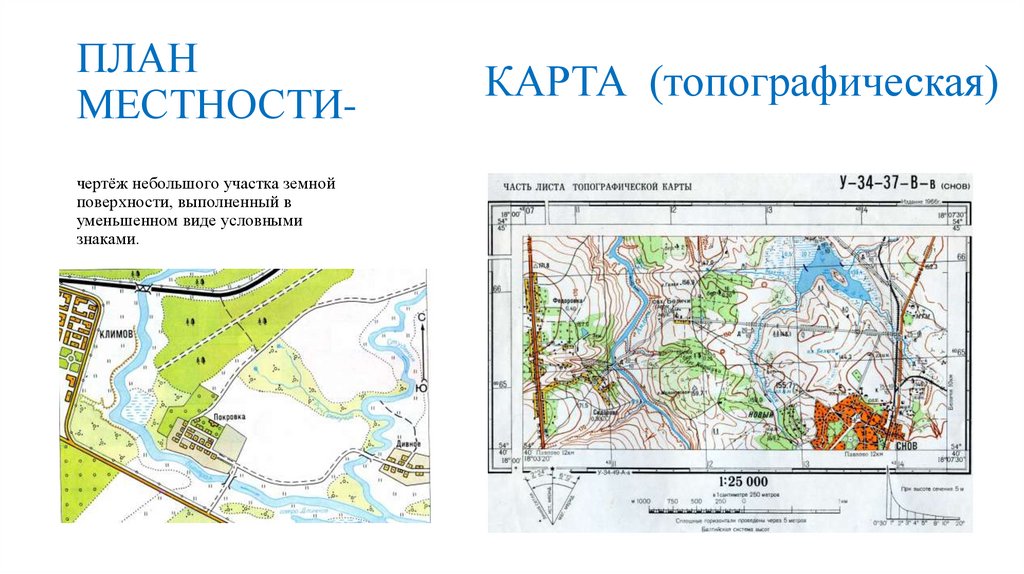 ПЛАН МЕСТНОСТИ- чертёж небольшого участка земной поверхности, выполненный в уменьшенном виде условными знаками.