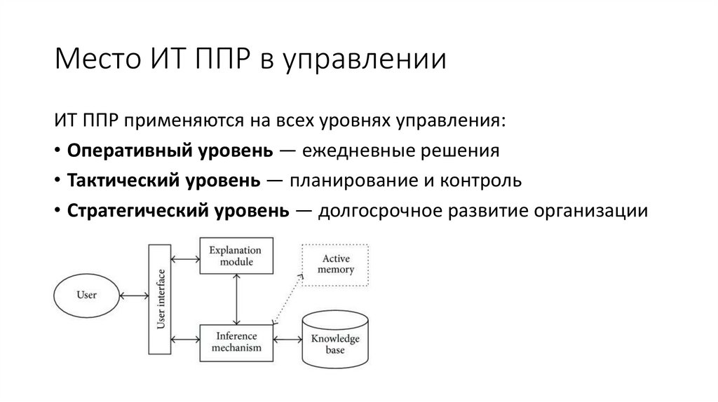 Место ИТ ППР в управлении