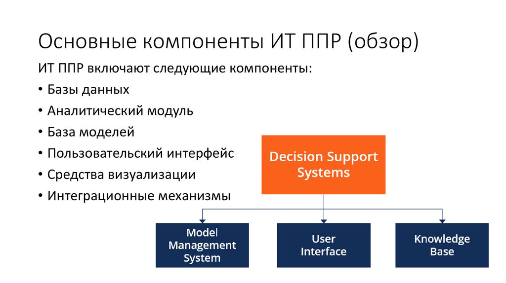 Основные компоненты ИТ ППР (обзор)