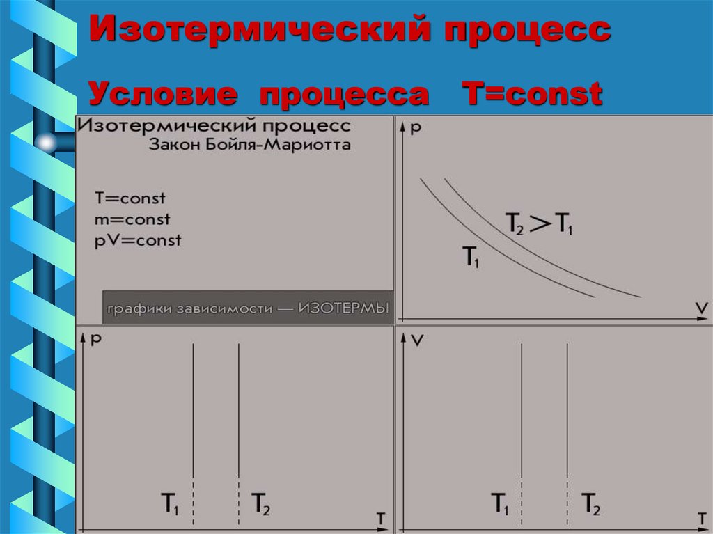 Изотермический процесс