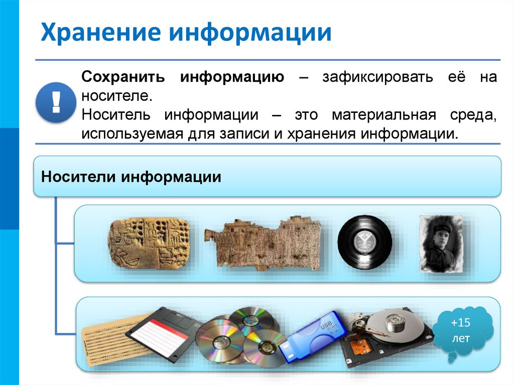Хранение информации