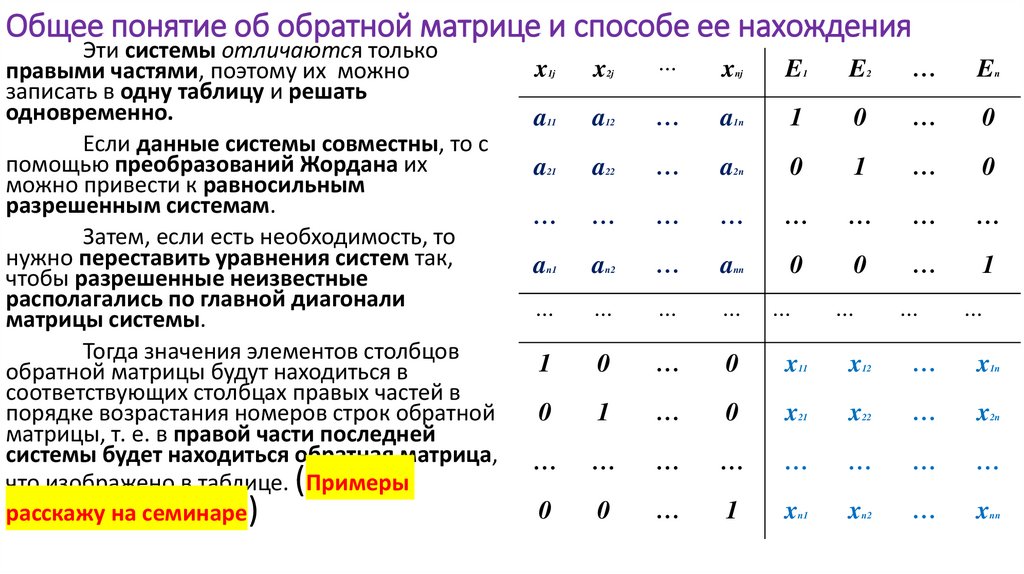 Общее понятие об обратной матрице и способе ее нахождения