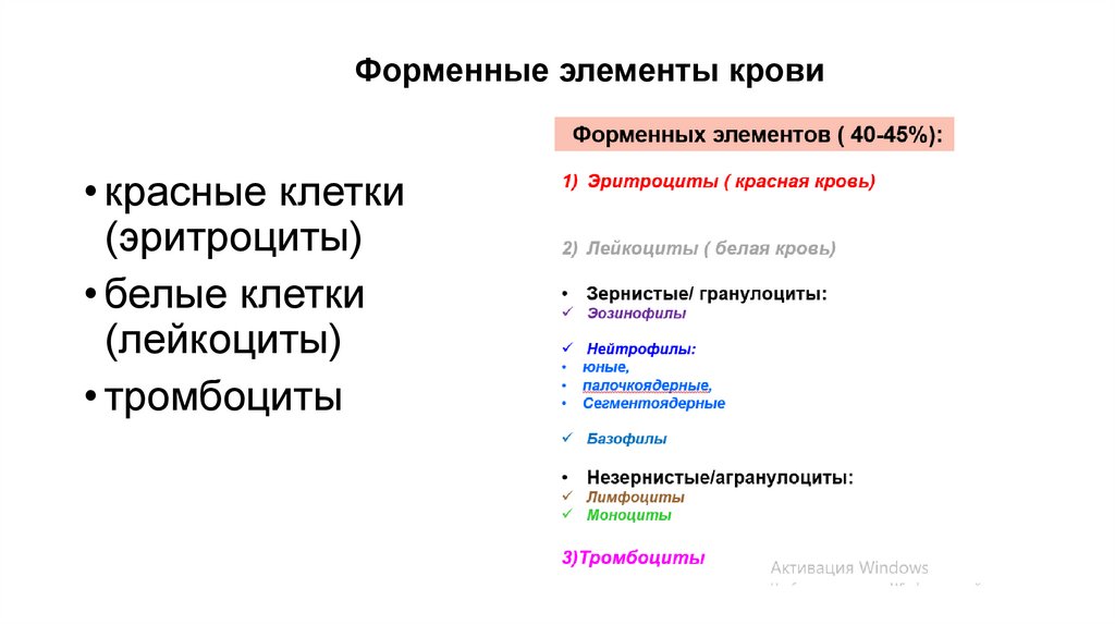 Форменные элементы крови