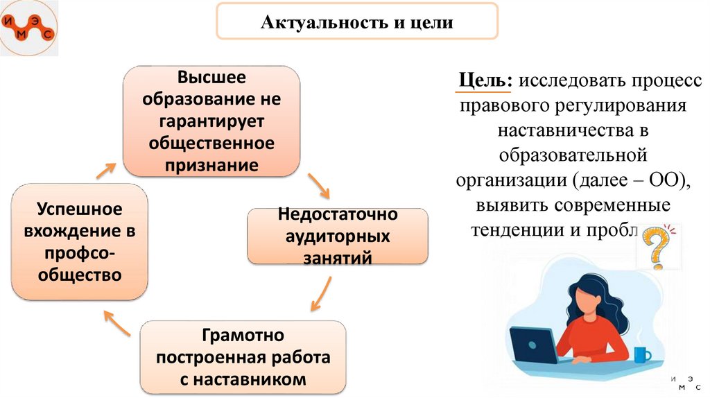 Актуальность и цели