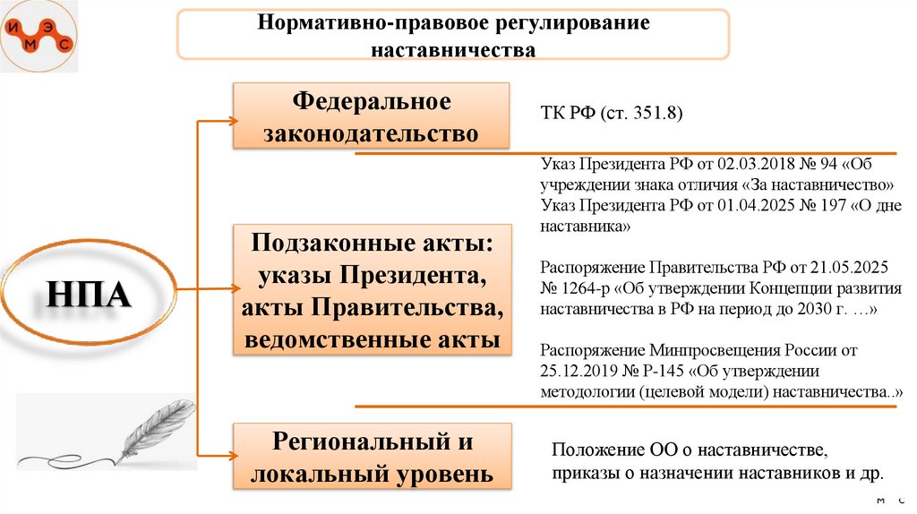 Нормативно-правовое регулирование наставничества