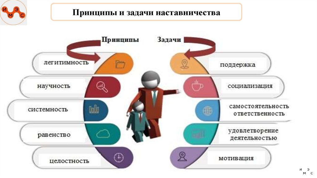 Принципы и задачи наставничества