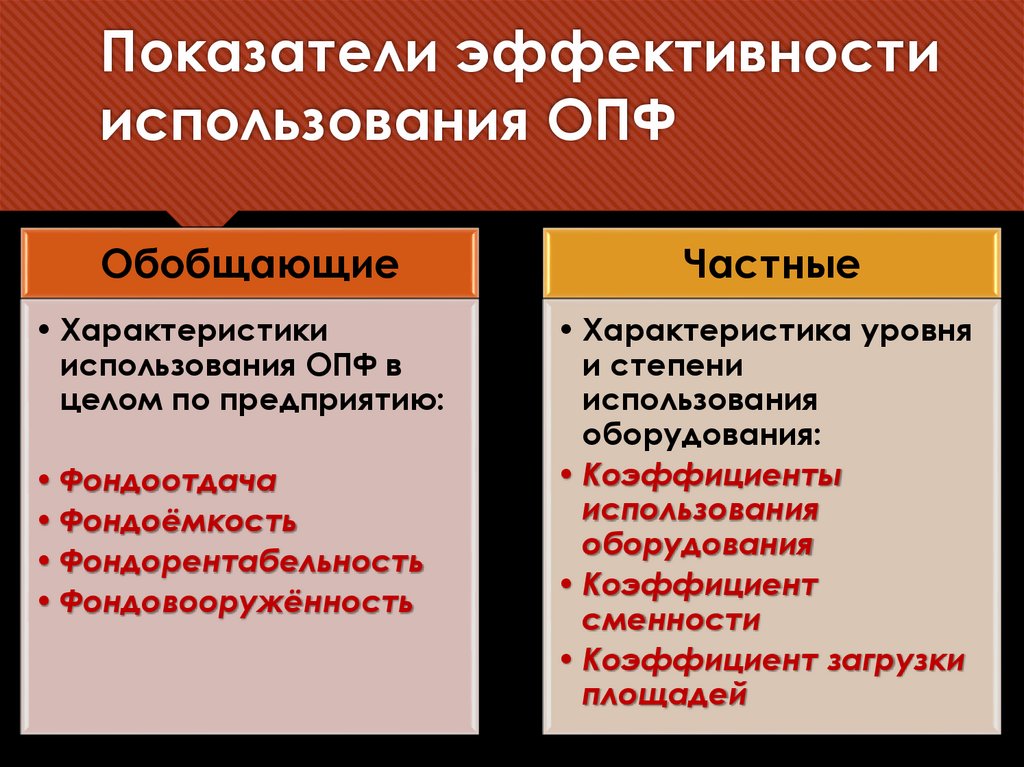 Показатели эффективности использования ОПФ