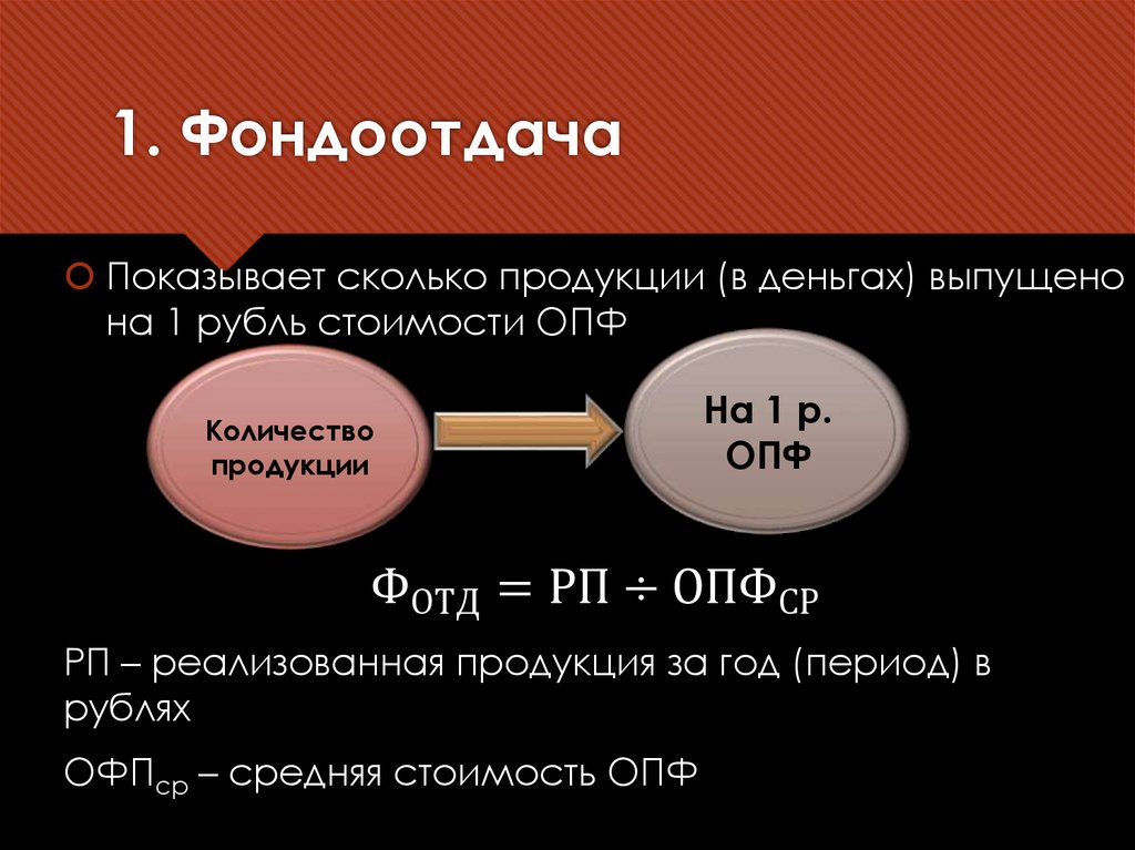 1. Фондоотдача