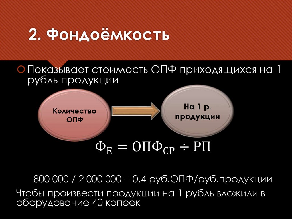 2. Фондоёмкость