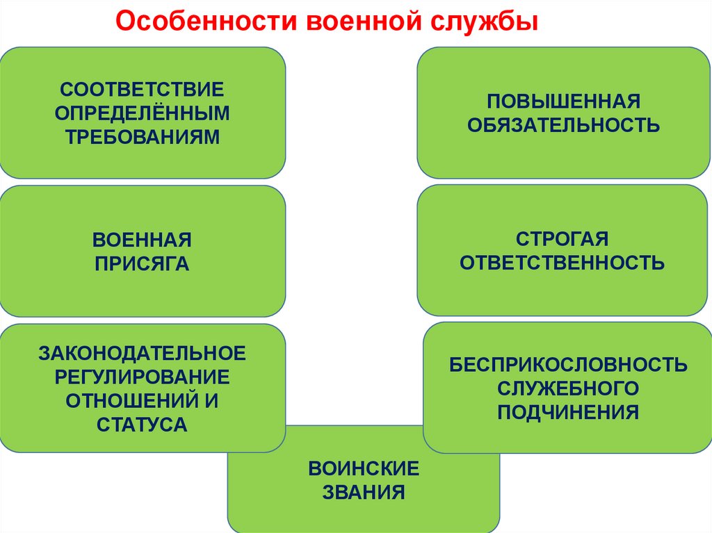 Особенности военной службы