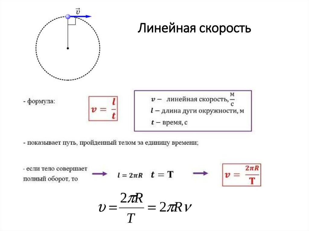 Линейная скорость