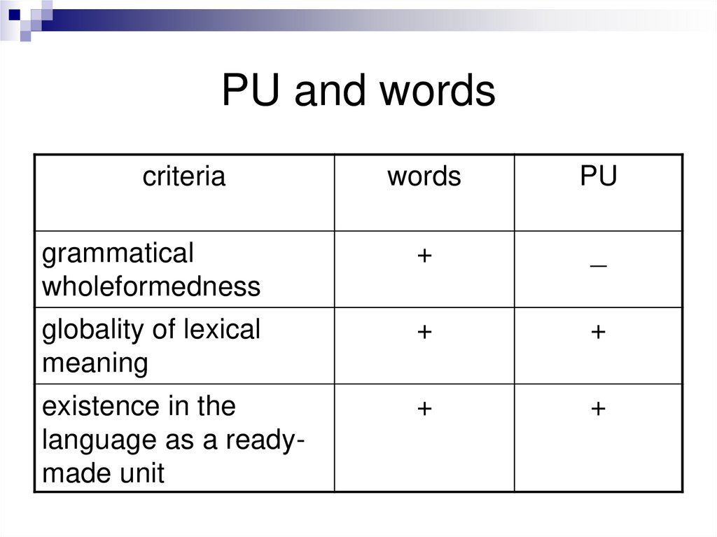 PU and words