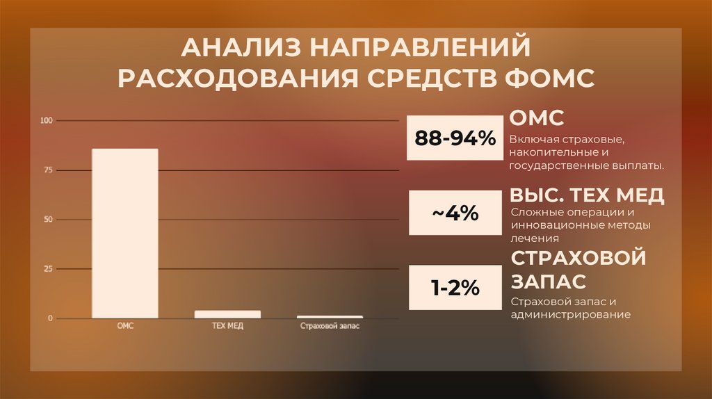 АНАЛИЗ НАПРАВЛЕНИЙ РАСХОДОВАНИЯ СРЕДСТВ ФОМС