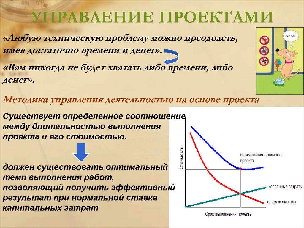 УПРАВЛЕНИЕ ПРОЕКТАМИ