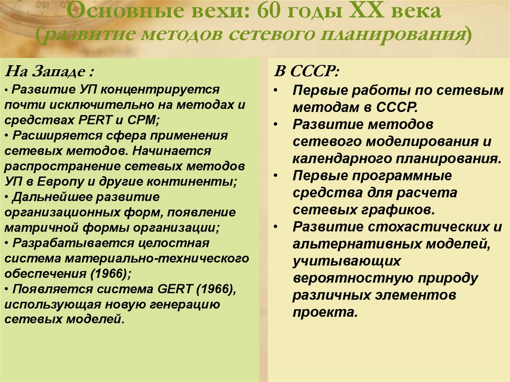 Основные вехи: 60 годы XX века (развитие методов сетевого планирования)