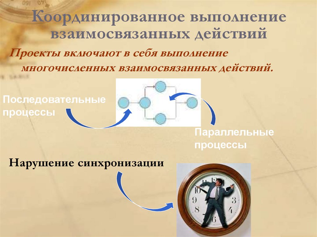Координированное выполнение взаимосвязанных действий