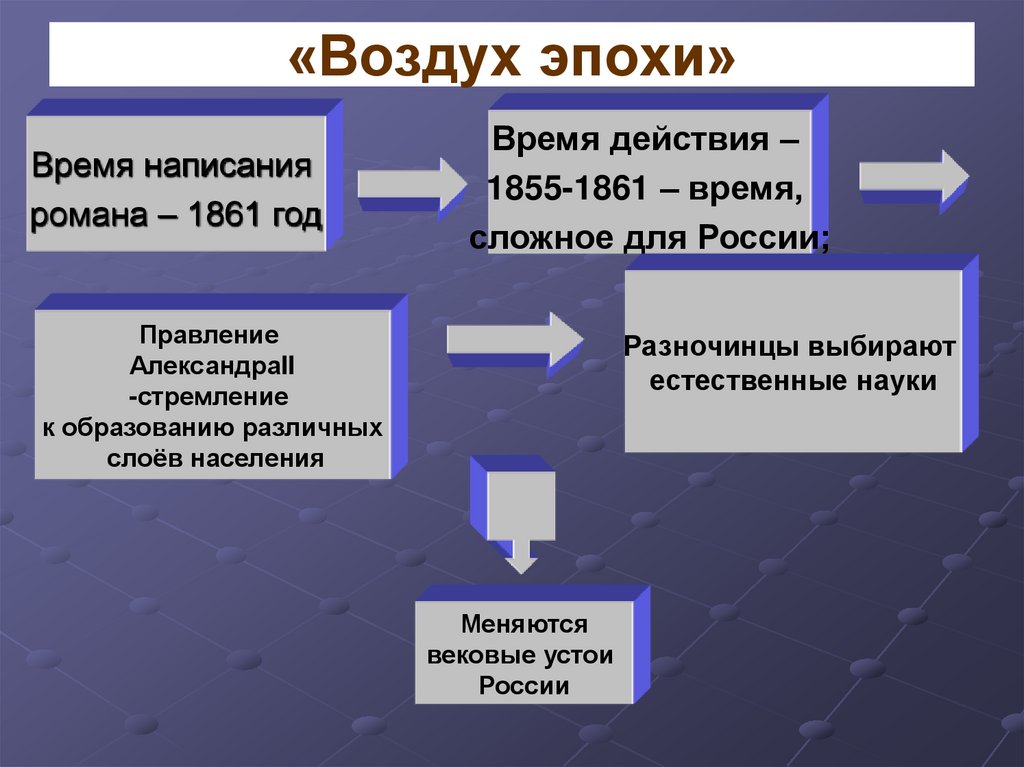 «Воздух эпохи»
