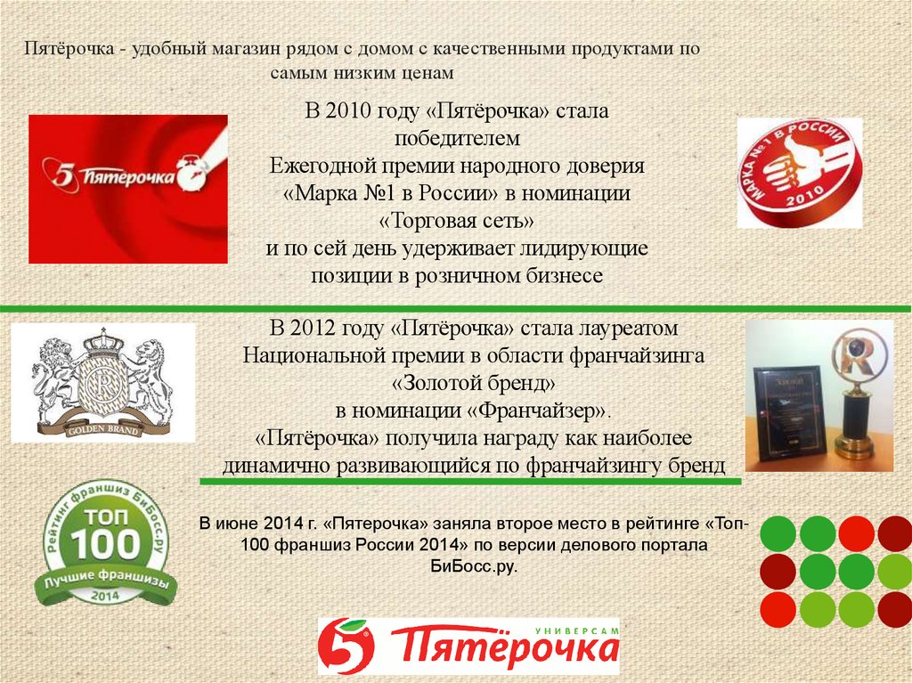 Пятёрочка - удобный магазин рядом с домом с качественными продуктами по самым низким ценам