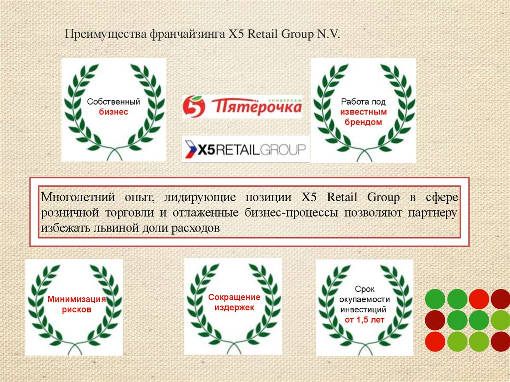 Преимущества франчайзинга X5 Retail Group N.V.